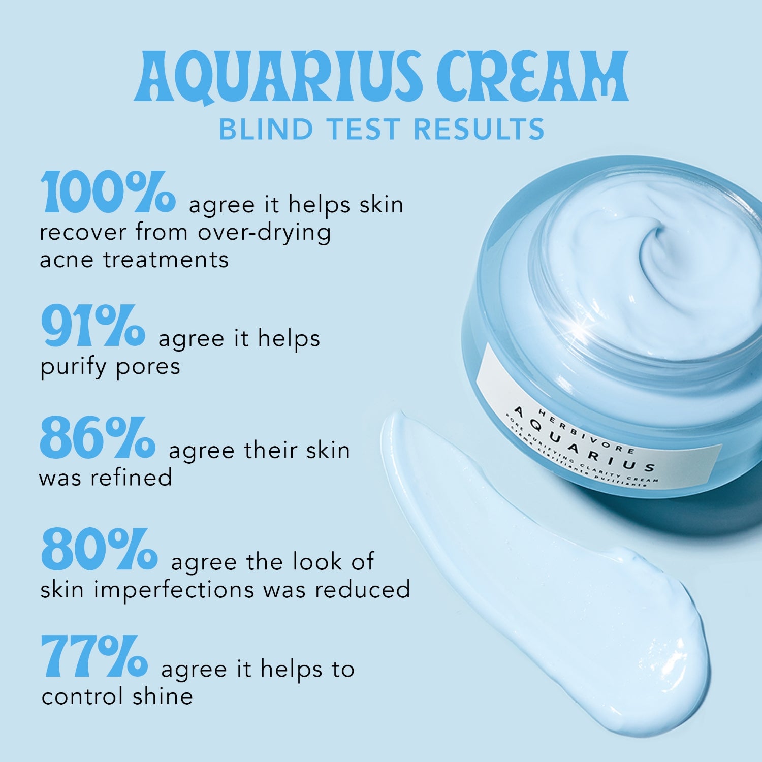 AQUARIUS Pore Purifying Clarity Cream