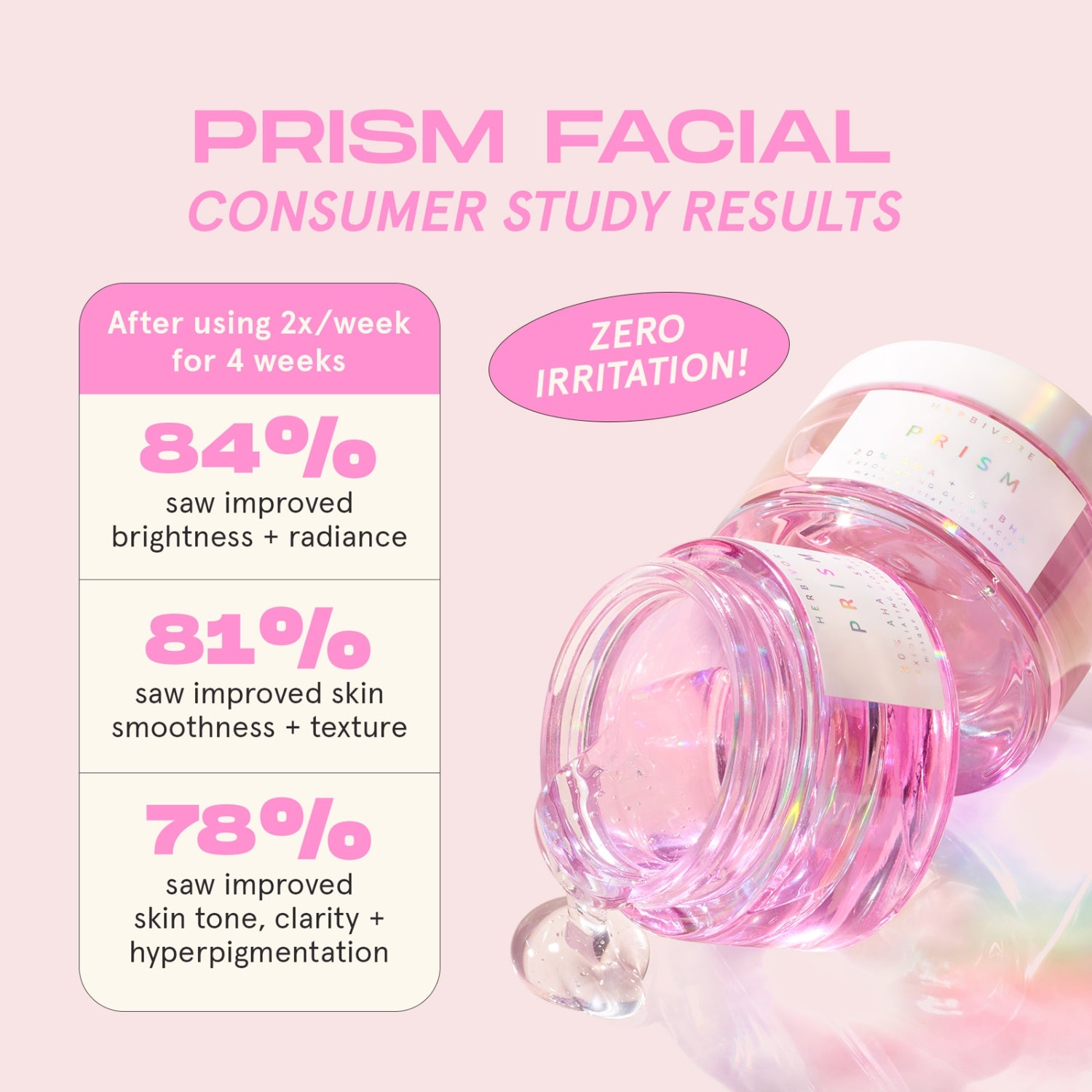 PRISM Botanical AHA + BHA Exfoliating Glow Facial