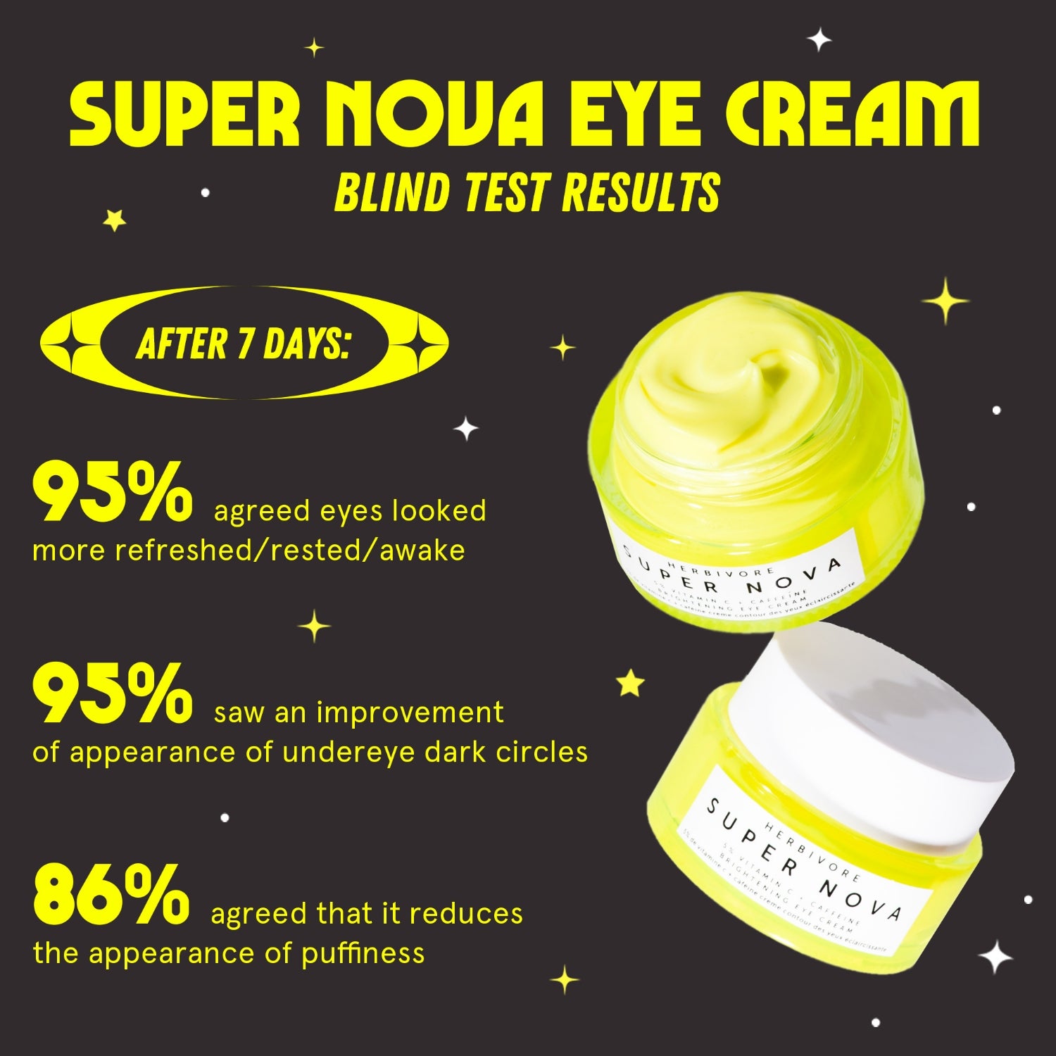 SUPER NOVA 5% Vitamin C + Caffeine Brightening Eye Cream